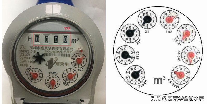 學(xué)會(huì )怎么看水表，生活用水心中有數