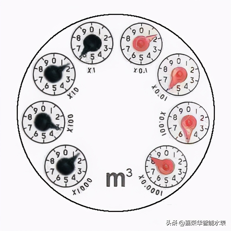 如何看水表？別胡亂記錯數